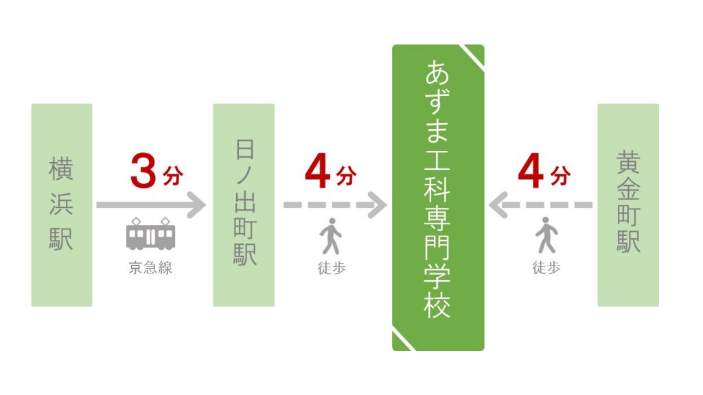 あずま工科専門学校アクセス