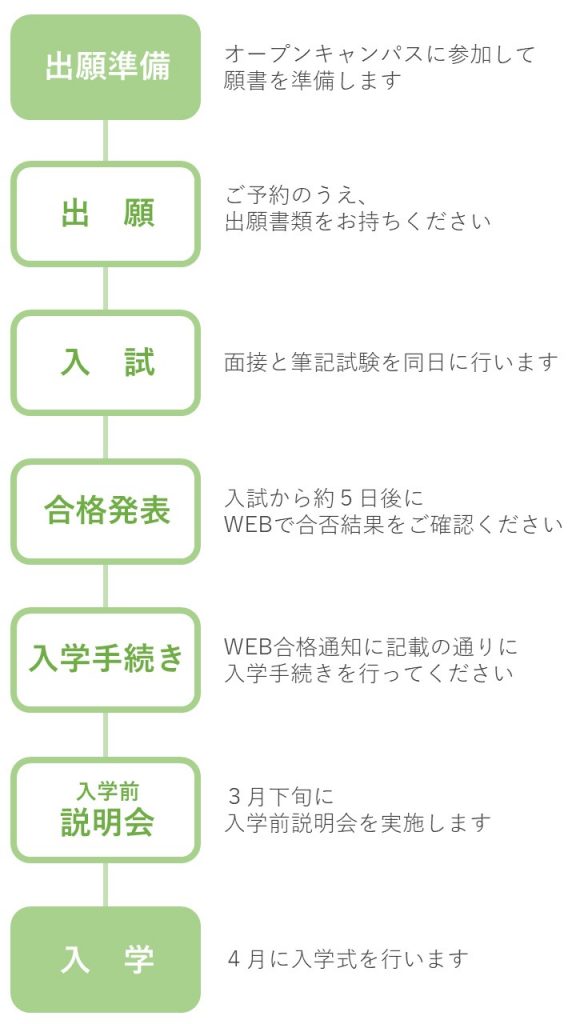 入学案内 | あずま工科専門学校